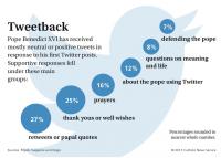 /data/news/1637/file/realname/images/pope_graph.jpg